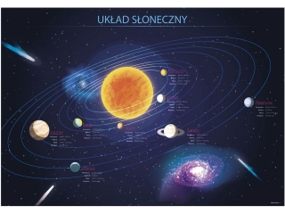 PODKŁAD OKLEJANY UKŁAD SŁONECZNY