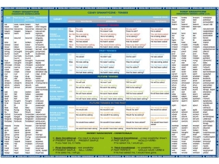 GRAMATYKA JZYKA ANGIELSKIEGO OKLEJANA (PODKAD)